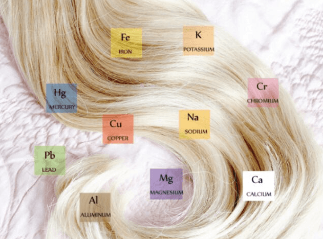 Mineral Deficiency and Heavy Metals Hair Analysis - Clinic By Nature