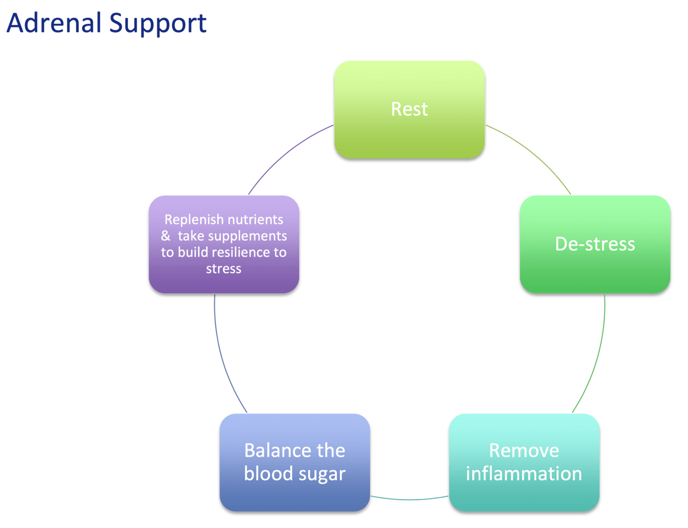 Adrenal Support