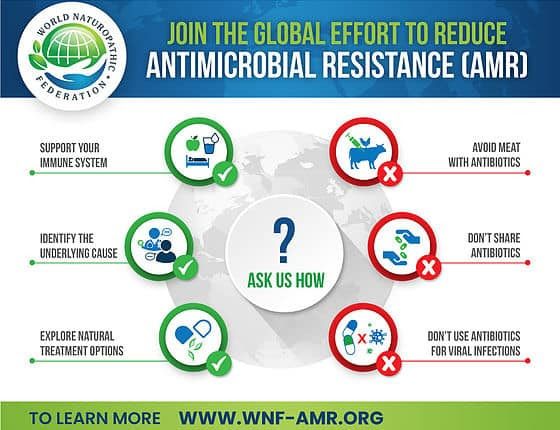 Antibiotics resistance