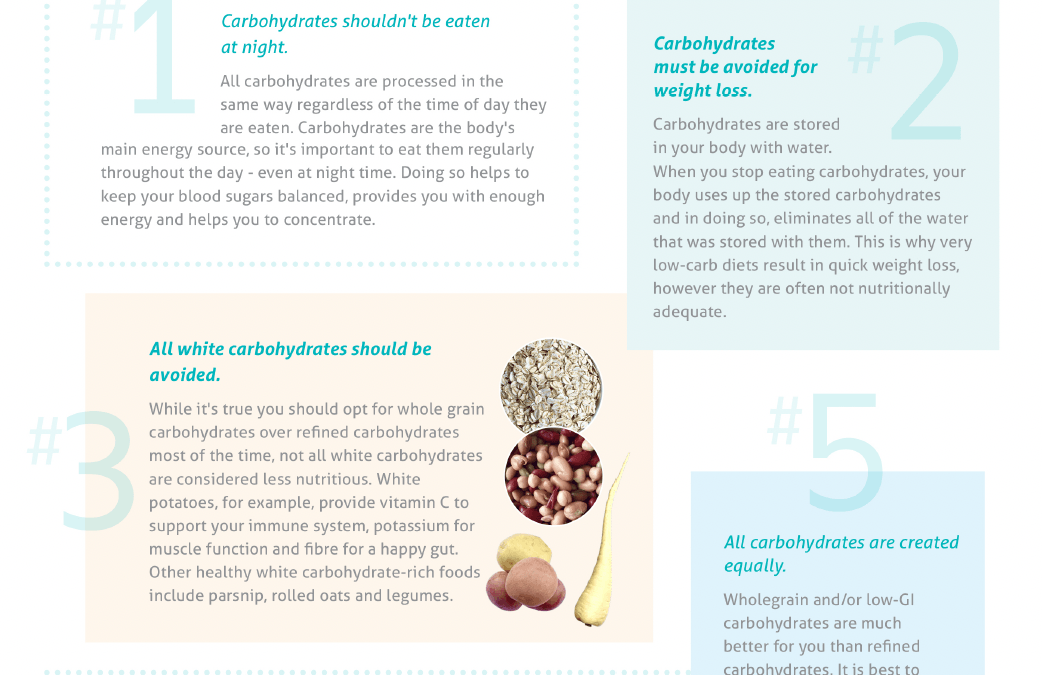 Carbohydrate Myth Busting Facts