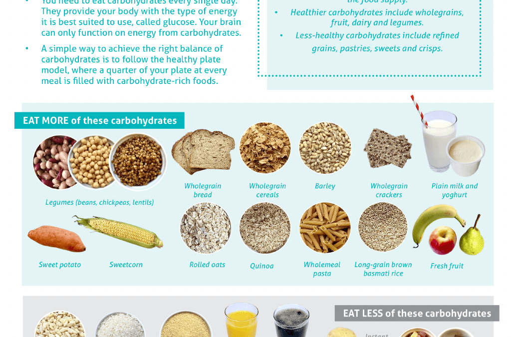 Carbohydrates