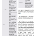 7th page of Aromatherapy - a systematic literature review 2015