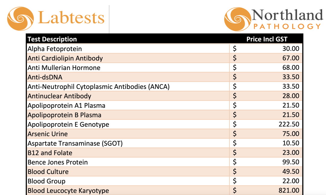 Price list for Labtests Pathology Tests New Zealand 2023 - Clinic By Nature