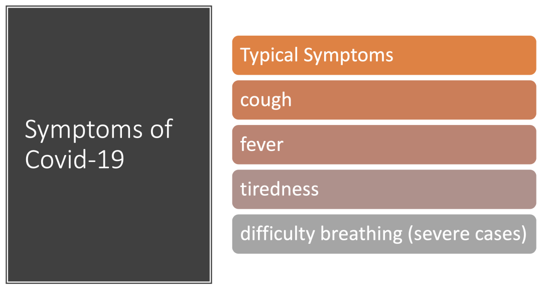 Symptoms covid 19 virus